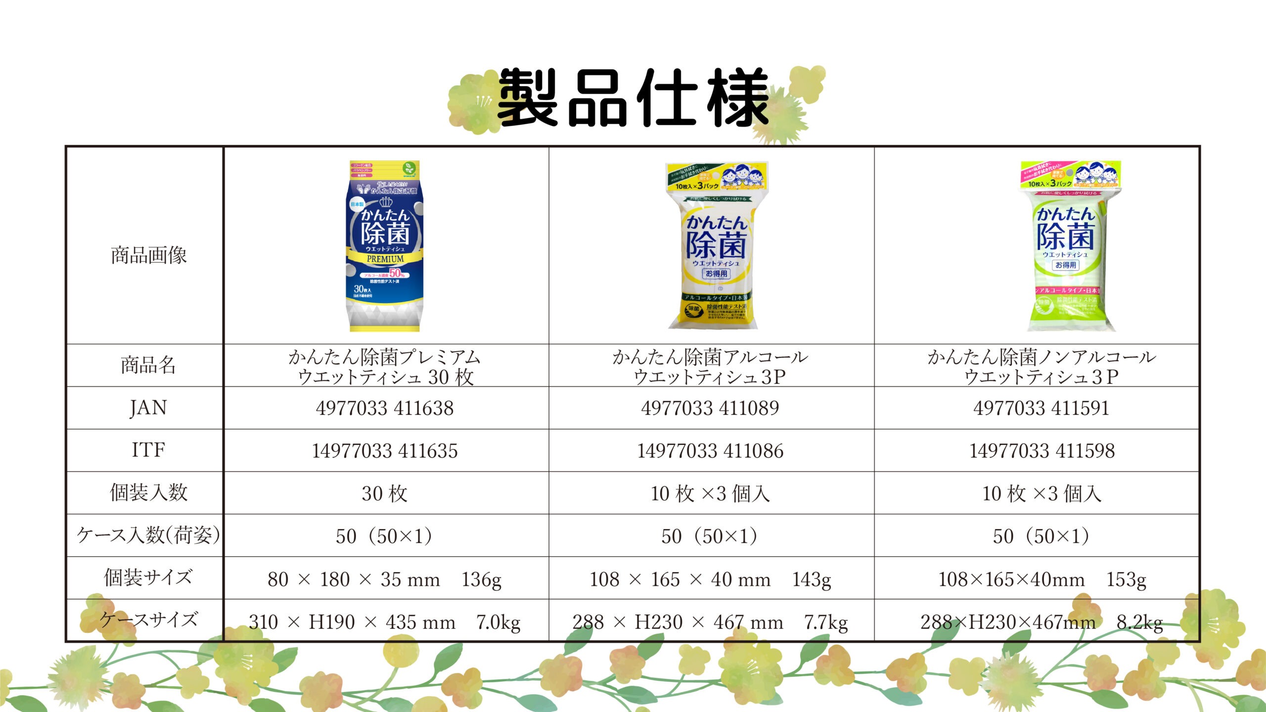 かんたん除菌ウエットティシュ仕様一覧